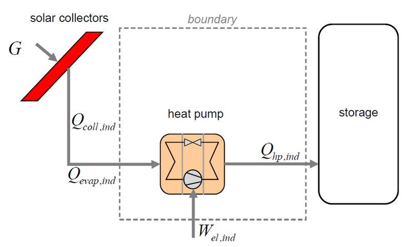 File:S+HP series system.jpg