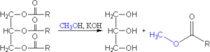 Sintesi del biodiesel.png