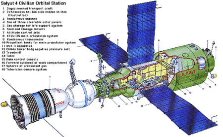 ไฟล์:Salyut-4_diagram.gif