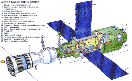 Saľut 4