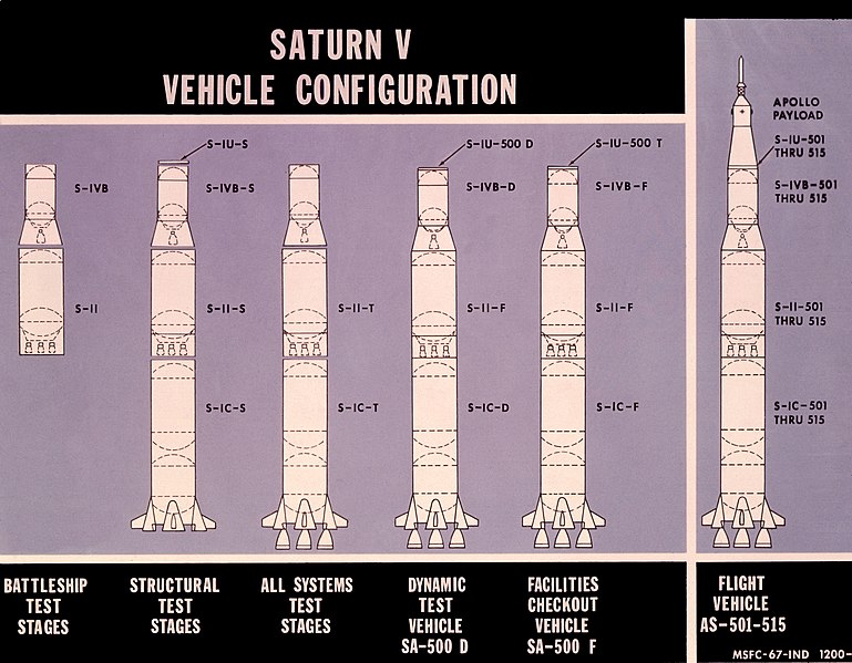 File:Saturn V Vehicle Configuration.jpg