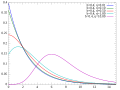 Thumbnail for Shifted Gompertz distribution