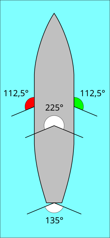 Ship position