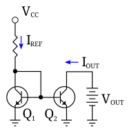 Figure 1: A current mirror implemented with npn bipolar transistors using a resistor to set the reference current IREF; VCC is a positive voltage. Simple bipolar mirror.svg