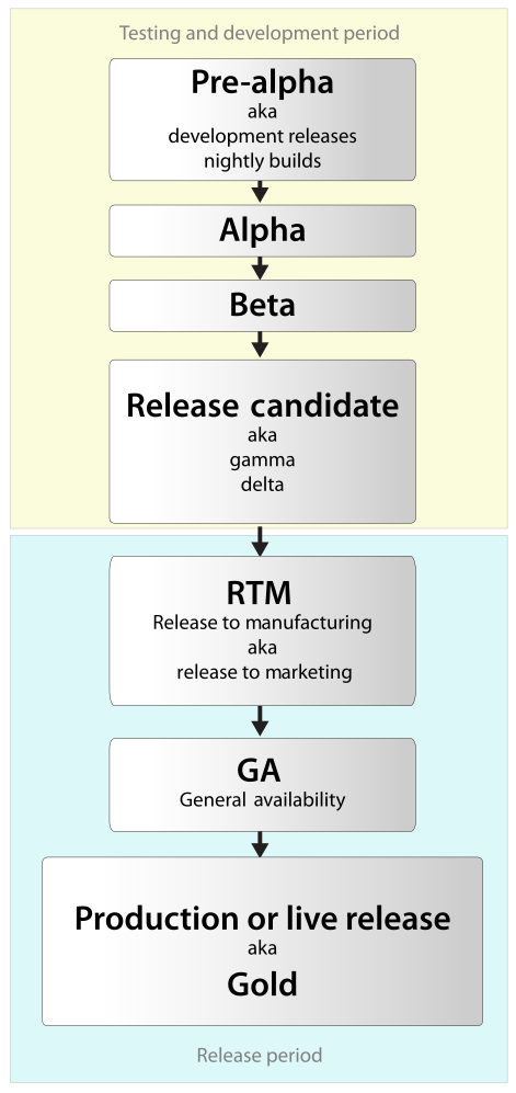 Software Release Life Cycle-avatar