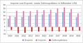 Vorschaubild der Version vom 19:41, 14. Mai 2022