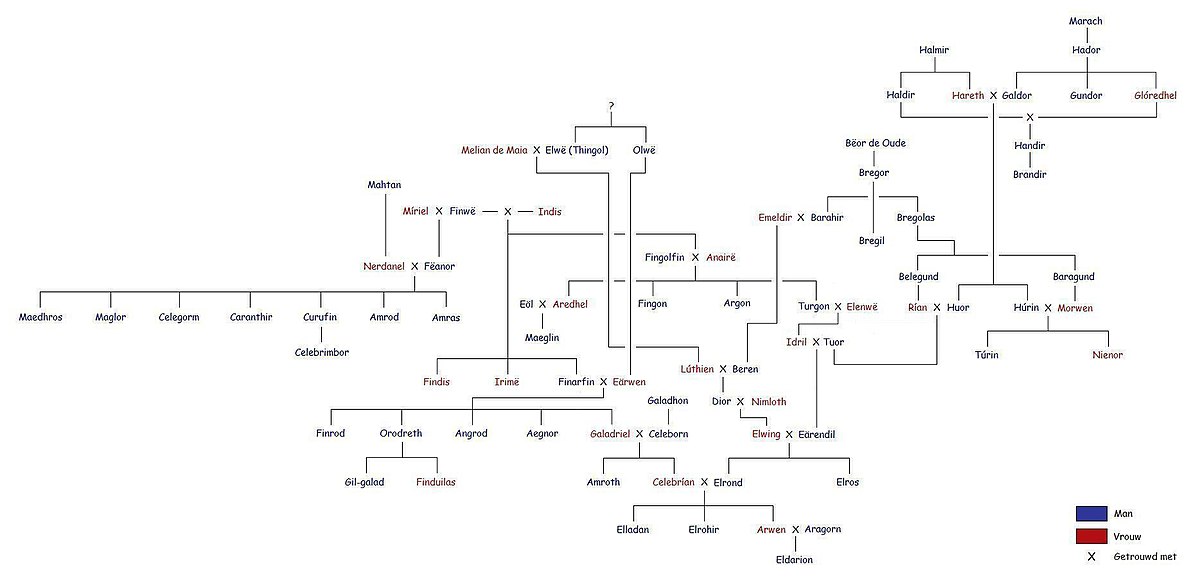 Complete Genealogy of Dwarves from Tolkien's Legendarium. Complete Family  Tree of Durin's Descendants. Also Featured are other 6 Dwarf Houses and  almost all known Dwarves from these houses. Thror | Thrain |