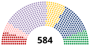 Vignette pour Élections législatives françaises de 1885