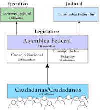 Política De Suiza