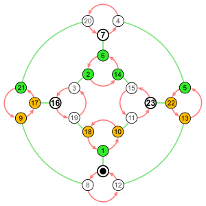 Symmetric group 4; Cayley graph 1,8; numbers.svg