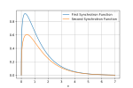 Thumbnail for Synchrotron function