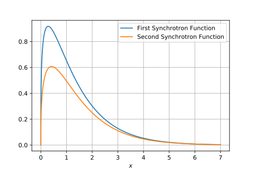 Synchrotron Functions