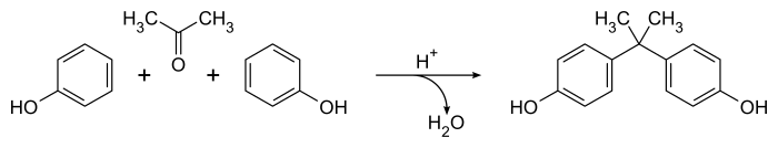 Synthese Bisphenol A.svg