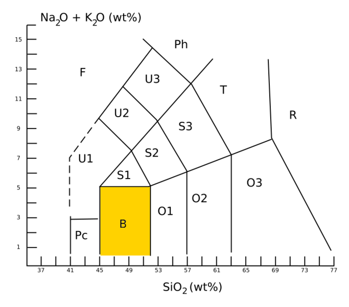 File:TAS-Diagramm-basalt.png