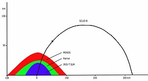 Medium Extended Air Defense System