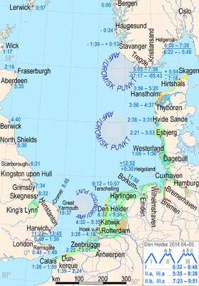 * Localization of the tide-gauges listed
* Tide times after Bergen (negative = before)
* The three amphidromic centers
* Coasts:
marshes = green
mudflats = greenish blue
lagoons = bright blue
dunes = yellow
sea dikes= purple
moraines near the coast= light brown
rock-based coasts = greyish brown Tiden loc.png