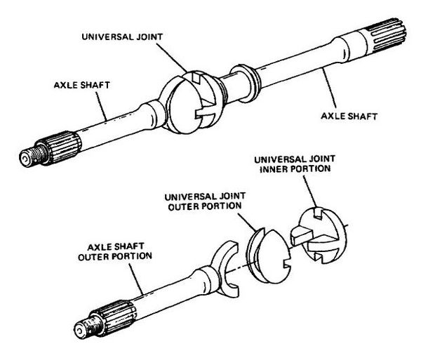 Tracta Joint