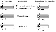 Thumbnail for Transposing instrument