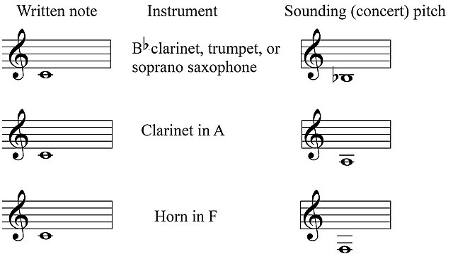 Singer Mostly On Key, But Results Still Flat