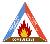 File:Triángulo del fuego.svg