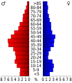 Vorschaubild der Version vom 18:07, 20. Jul. 2010