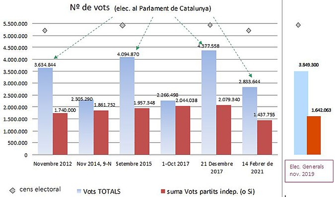 Evolució dels Vots, 2012 - 2024