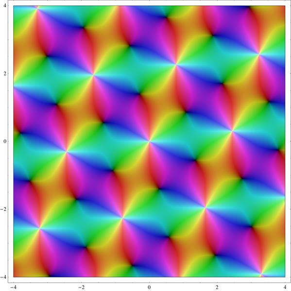 File:Weierstrass elliptic function P.png