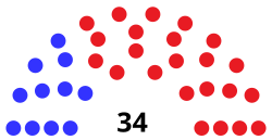 West Virginia Senaat 2020.svg