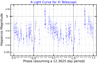 <span class="mw-page-title-main">Xi Telescopii</span> Star in the constellation Telescopus