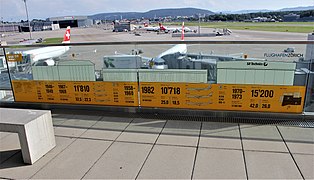 Day 44: Guided tour, Zurich International Airport, Switzerland
