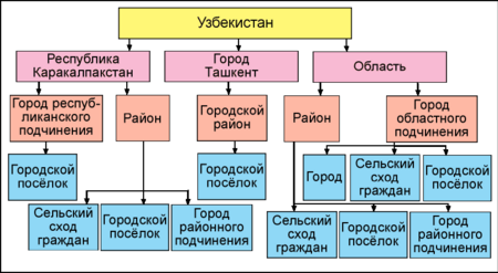 Реферат: Особенности административно-территориального устройства