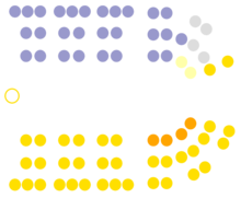 13. New Zealand Parliament Seating.png
