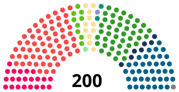 1995 Finnish Parliamentary Election