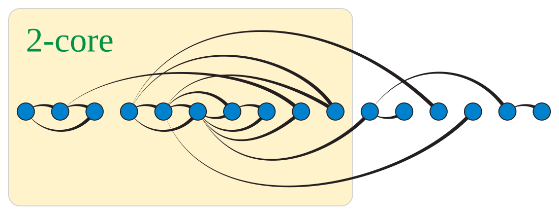 Degeneracy (graph theory)