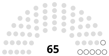 2018 Versammlung Eswatini.svg