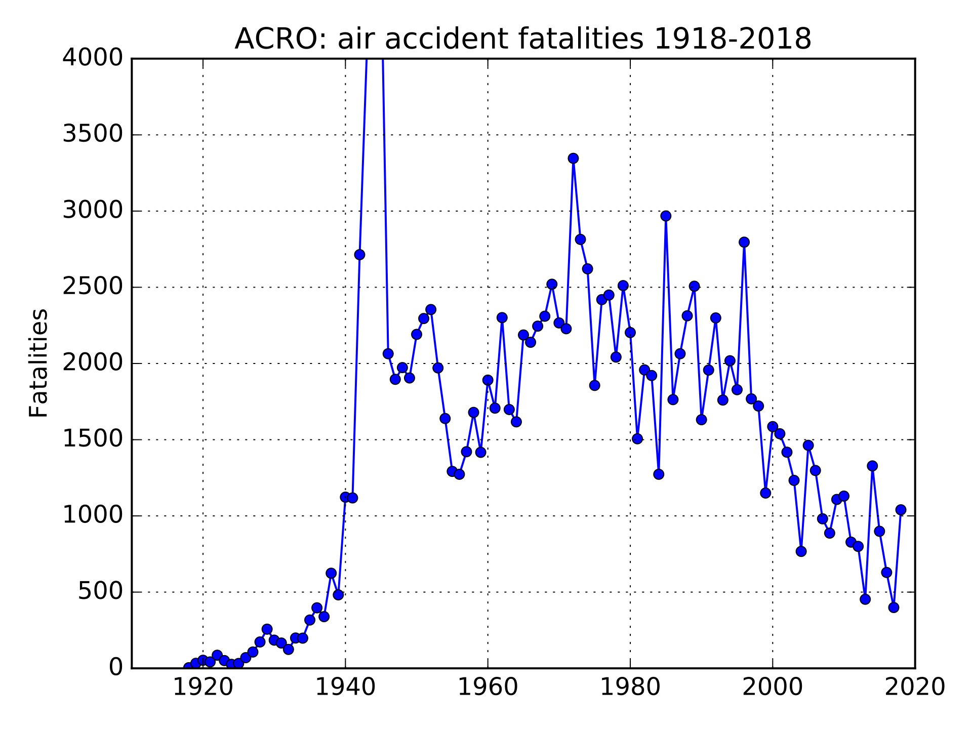 1920px-ACRO_fatalities.svg.png