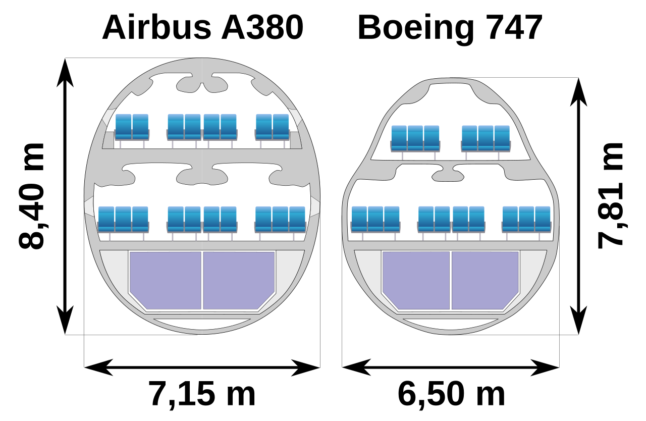 airbus a380 vs boeing 747 8