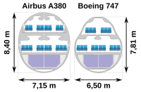 Boeing 747: Utvikling, Design, Varianter av Boeing 747