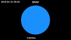 An animation of SMAP's trajectory around Earth from 31 January 2015 to 19 August 2015:

.mw-parser-output .legend{page-break-inside:avoid;break-inside:avoid-column}.mw-parser-output .legend-color{display:inline-block;min-width:1.25em;height:1.25em;line-height:1.25;margin:1px 0;text-align:center;border:1px solid black;background-color:transparent;color:black}.mw-parser-output .legend-text{}
SMAP *
Earth Animation of SMAP trajectory around Earth.gif