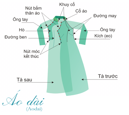 Diagram showing the parts of an áo dài