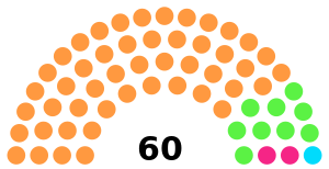 Arunachal Pradesh Legislative Assembly Dec 2017.svg