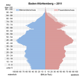 Baden-Württemberg: Geographie, Geschichte, Hoheitssymbole