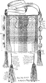 Fig. 39.—A Kachin Bag