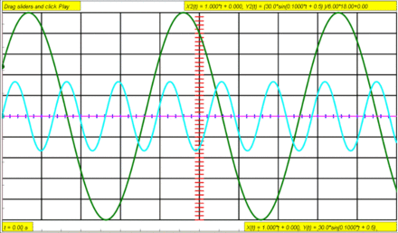 Dual-trace controls green trace = y = 30 sin(0.1t) + 0.5 teal trace = y = 30 sin(0.3t)