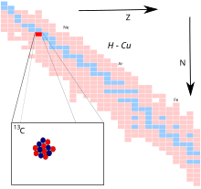 Kuvan kuvaus Carbon-13.svg.