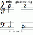 Vorschaubild der Version vom 15:51, 14. Nov. 2010