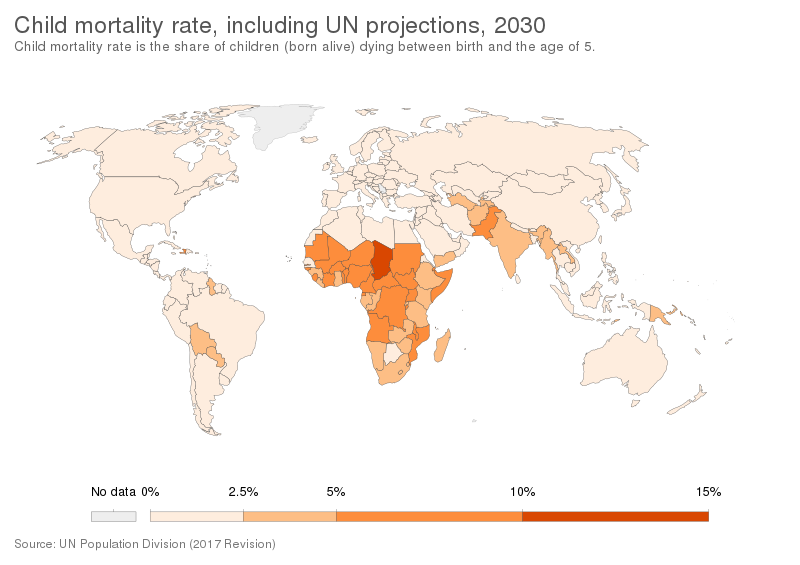 File:Child mortality rate, including UN projections, OWID.svg