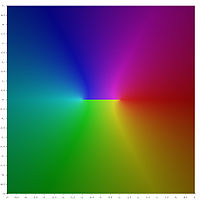 Quadrat, das den zentralen Teil der komplexen Z-Ebene darstellt, die in psychedelischen Farben gemalt ist