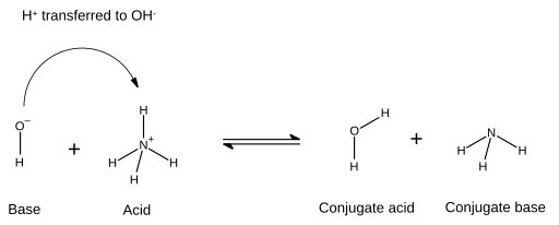 strong acid and conjugate base