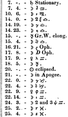 (2): The 1833 US Nautical Almanac uses the symbol for stars in the constellation of Libra, here 2 ξ ♎︎ (Xi2 Librae), γ ♎︎ (Gamma Librae), η ♎︎ (Eta Librae), θ ♎︎ (Theta Librae).